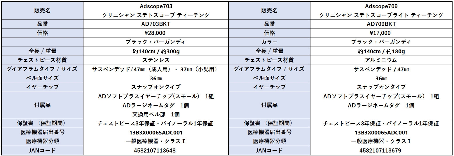 仕様・スペック